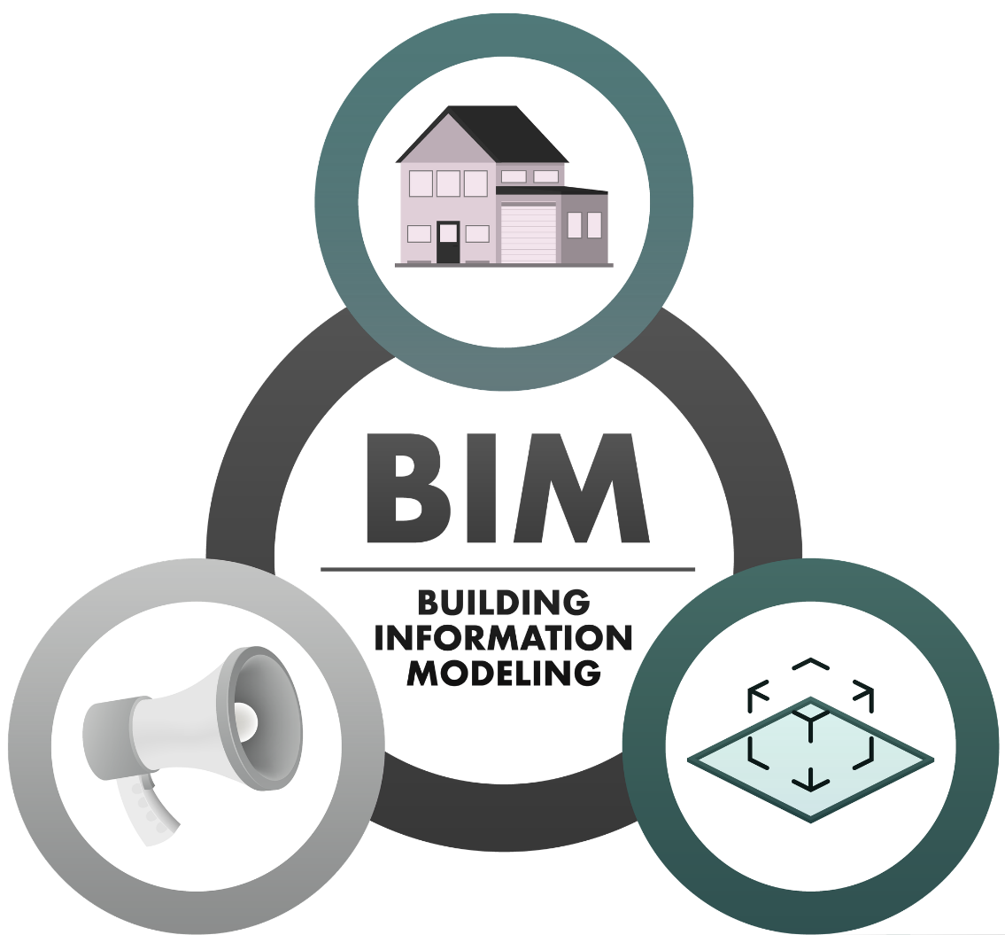 BIM (Building Information Modeling) diagram